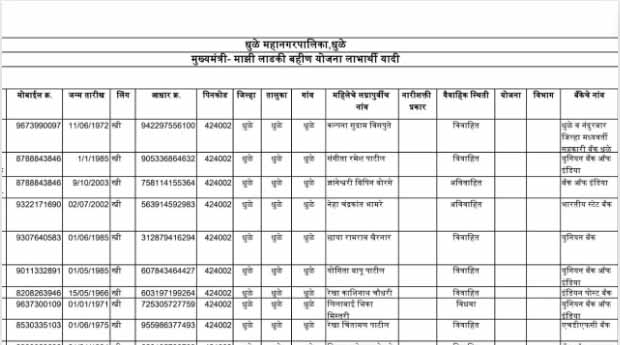 Ladaki bahin yojana list